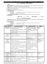 Giáo án Tiếng Anh Lớp 11 - Unit 3 Becoming independent - Năm học 2019-2020 - Đỗ Văn Bình